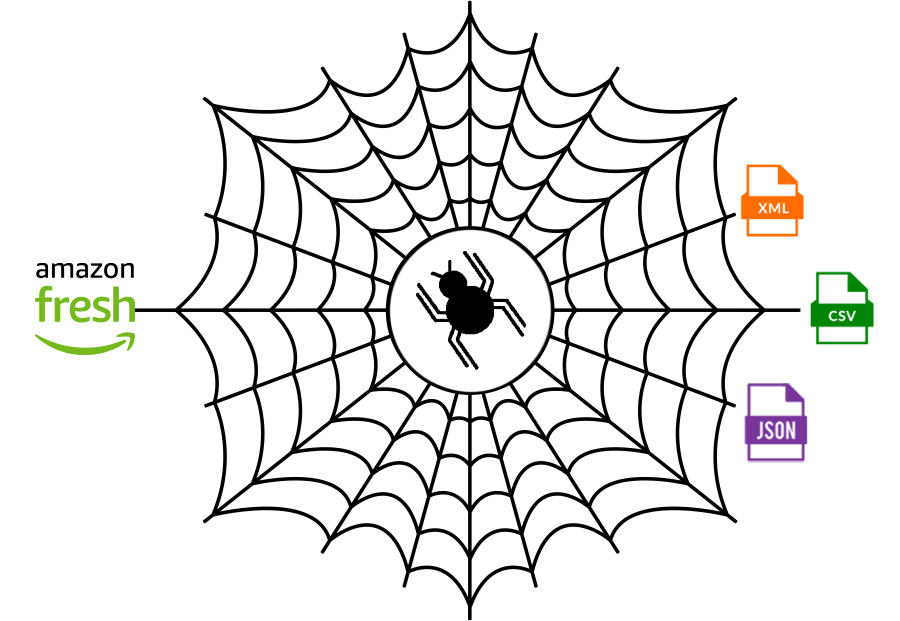 Amazon Fresh Grocery Data Scraping